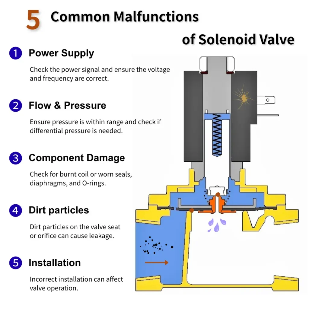 Bad Solenoid Valve Symptoms