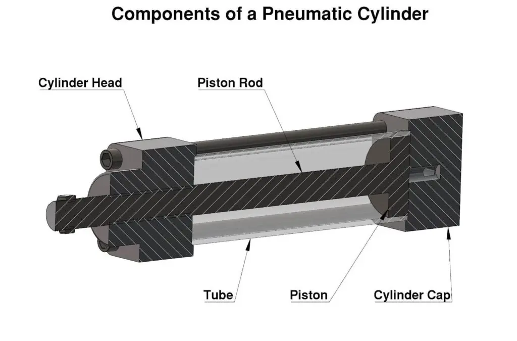 Cross section diagram of pneumatic slide showing piston movement and linear guide structure