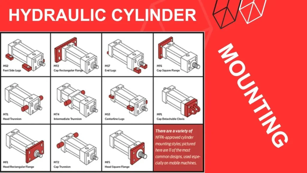 Different pneumatic cylinder mounting types including flange, foot, clevis, and trunnion mounts