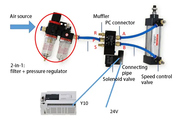 Solenoid-operated pneumatic control valve connected to air tubing in an automation system